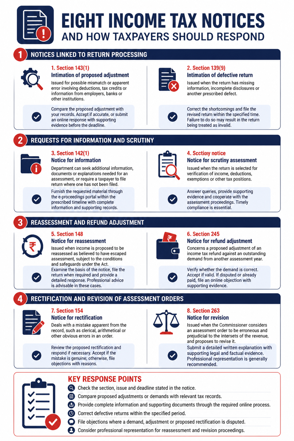 An infographic explaining the key facts in Eight income tax notices and how taxpayers should respond.